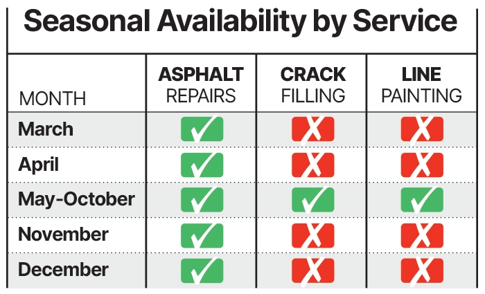 scheduling checklist asphalt repairs property managers